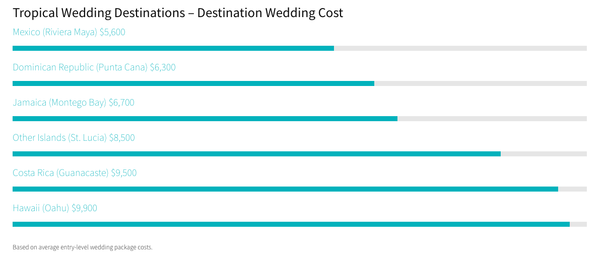 destination-wedding-2245558_960_720