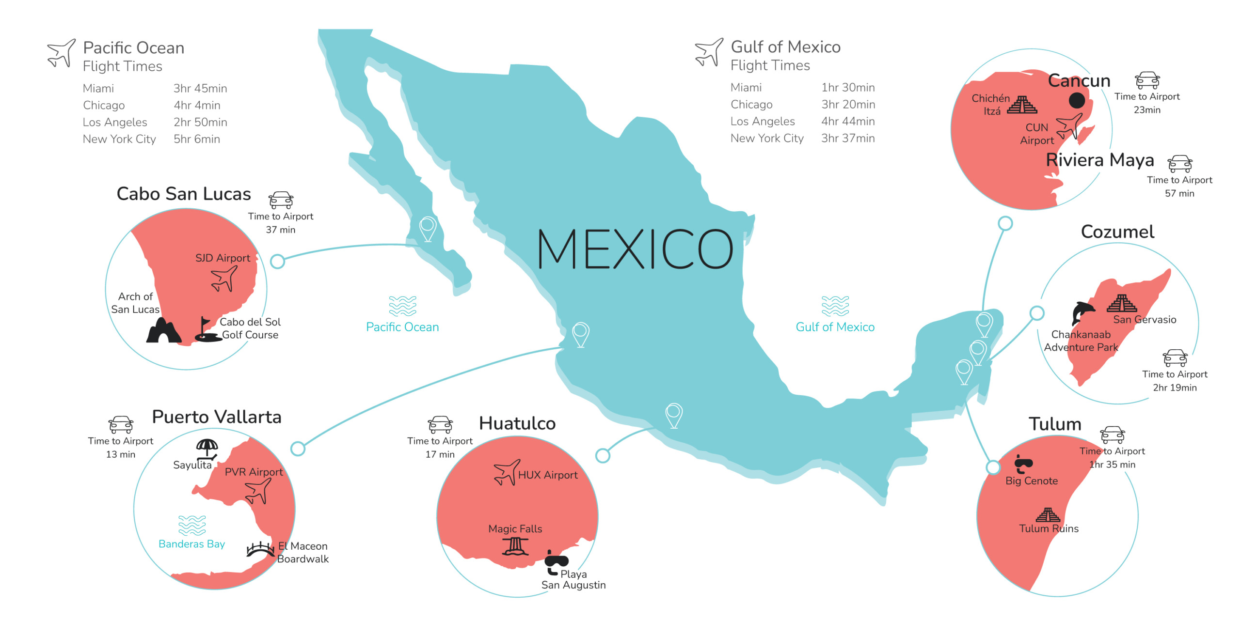 Mexico Destination Weddings - Top Wedding Locations in Mexico 