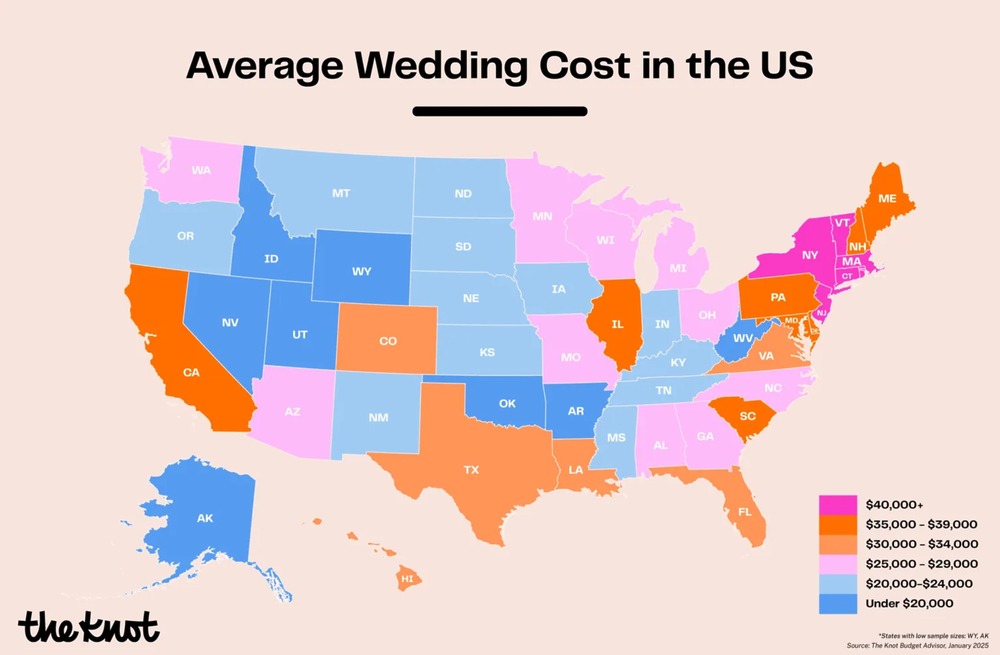 Color-coded map of the United States illustrating average wedding expenses by state, accompanied by a key to help compare popular wedding and destination wedding costs across the country.