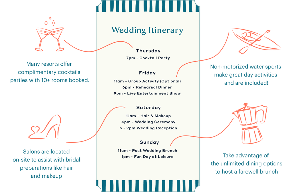 Destination wedding itinerary showing a four-day schedule, icons, and planning tips surrounding the layout.